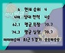 [BAKO PREVIEW] 2023.02.06 하나원큐 vs 신한은행
