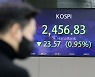 코스피, 낙폭 키우며 1% 하락… 기관 3000억 순매도