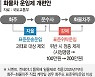 화물차 표준운임제 도입... 번호판 장사 업체는 퇴출 [화물차 표준운임제 도입]
