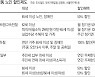프랑스, 62세 이상에 50% 할인권 발행…일본 도쿄, 소득 따라 할인 비율 차등화