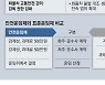 화물차 '60년 악습' 뿌리 뽑는다 …"비정상적 기생구조 타파"