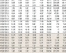 [데이터로 보는 증시]코스피200지수 옵션 시세(2월 6일)