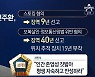 ‘신당역 스토킹 살인’ 전주환…사형 구형했지만 징역 40년