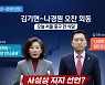 김기현 손잡은 나경원 “총선 승리 역할 할 것”