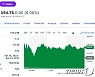 전기차 세금공제 확대에 테슬라 가격 인상, 주가 2.5%↑(상보)