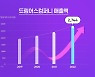'플로' 운영사 드림어스컴퍼니 지난해 영업손실 87억원…적자 전환