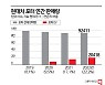 현대차 울산 공장 42라인, 인기인 이유는?