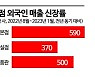 "해외 큰손 다시 움직인다"…명품에 울고 웃는 유통가