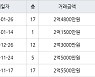 인천 만수동 햇빛마을벽산아파트 59㎡ 2억4800만원에 거래