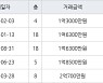 인천 만수동 만수 담방마을 아파트 46㎡ 1억3000만원에 거래