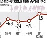 기업형슈퍼, 9분기 만에 매출 턴어라운드..."내식 수요가 견인"