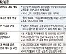 해외기관에 문 여는 외환시장… 본인명의 계좌 없이 '제3자 거래'도 가능해진다