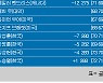 [PGA] AT&T 페블비치 프로암 최종순위…저스틴 로즈 우승, 강성훈 29위, 안병훈 37위, 김성현 41위