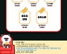 동작구, 일상에서 즐기는 문화 ‘사육신시네마’ 운영