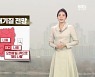 [날씨] 대구·경북 내일 미세먼지 ‘나쁨’…큰 일교차 유의