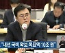 충남도 “내년 국비 확보 목표액 10조 원”