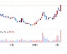 CNBC, 美증시 인공지능 관련 종목·ETF 선정