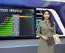 2월 7일 미증시 특징주 [글로벌 시황&이슈]