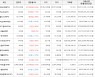 가상화폐 비트코인 29,289,000원(+0.23%) 거래중
