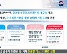 'IMF 트라우마'로 갇혀있던 韓 외환거래 빗장 푼다…"경제 살릴 기회vs과도 투기 우려"