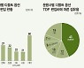 쥐꼬리 수익 해법 될까···퇴직연금, 디폴트 옵션 후끈
