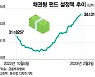 '직접투자부터 펀드·ETF까지' 올해도 개미 채권투자 늘어난다
