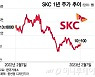 '상저'보다 '하고'에 반응한 투심…SKC, 4Q 부진에도 주가 상승