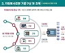 부산시 '블록체인 기반 자원봉사은행' 설립 나선다