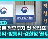 [D리포트] 첫 성적표 보니…권익위·방통위·경찰청 '꼴찌'