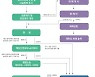 부당노동사건, 7년래 최소···“노사 분쟁 스스로 해결”