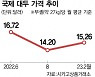 들썩이는 대체육값···비건족 지갑 닫나