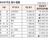[데이터로 보는 아시아 증시] 홍콩 항셍지수 0.36% 상승  (2월 7일)