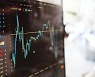 [유럽개장]장 초반 상승세…英 0.63%↑