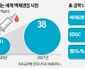 '혈액으로 암 진단' 韓 벤처, 미국시장 진격