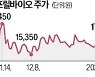 에이프릴바이오 '첫 임상 성적표' 3분기에 나온다
