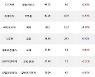08일, 코스닥 기관 순매수상위에 소프트웨어 업종 4종목