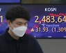 Shares end higher Wednesday after Fed chair says disinflation has begun