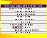 EPL “북한, 프리미어리그 중계권 없다…조사할 것”