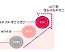 누구나 쉽게 즐기는 캠핑 구독 서비스 '캠디(CAMDY)' 출시