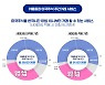 “낮에 美주식 매매하세요”…키움, 서학개미 주간거래 서비스 시작