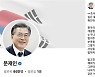 문재인 "법고전 어렵다? <조국의 법고전 산책> 쉽고 재밌어"