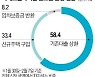 '특례보금자리론' 초반 흥행…1주일 만에 10조원 넘겼다