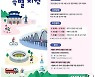 '서울페스타2023' 외래관광객 유치 여행사에 최대 500만원