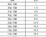 [프로농구 중간순위] 18일