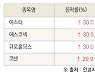 [fnRASSI]오늘의 상한가, 아스타 30.0% ↑