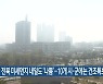 전북 미세먼지 내일도 ‘나쁨’…10개 시·군에는 건조특보