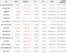 가상화폐 비트코인 36,560,000원(+2.22%) 거래중