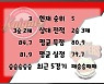 [BAKO PREVIEW] 2023.03.22 서울 SK vs 고양 캐롯