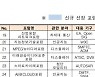 TTA, 올 36개 포럼에 17억 지원···양자·UAM·메타버스 신규 선정
