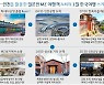 인천공항~하네다 운항 재개…“밤도깨비 해외여행” 부활